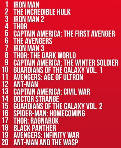 mcu viewing in release order